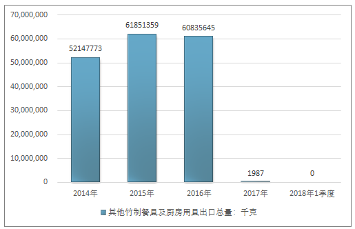 產(chǎn)業(yè)研究 家居家具 日用雜品 > 報(bào)告正文 第七章 2010-2018年其他竹制